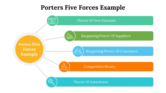 500004-porters-five-forces-example-18-670