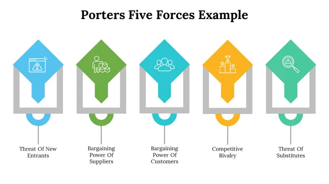 500004-porters-five-forces-example-19-670