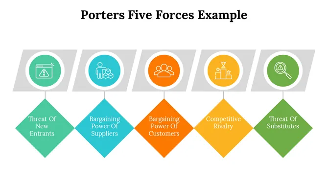 500004-porters-five-forces-example-21-670