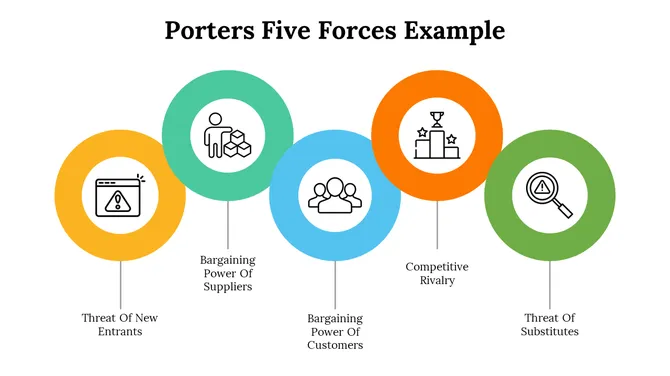 500004-porters-five-forces-example-22-670