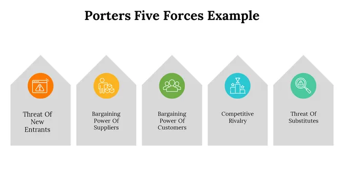 500004-porters-five-forces-example-23-670