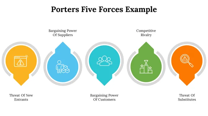 500004-porters-five-forces-example-24-670