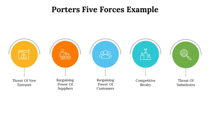 500004-porters-five-forces-example-25-670