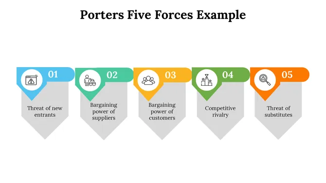 500004-porters-five-forces-example-26-670