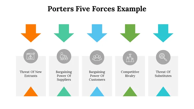 500004-porters-five-forces-example-27-670