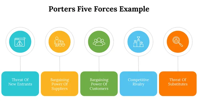 500004-porters-five-forces-example-28-670