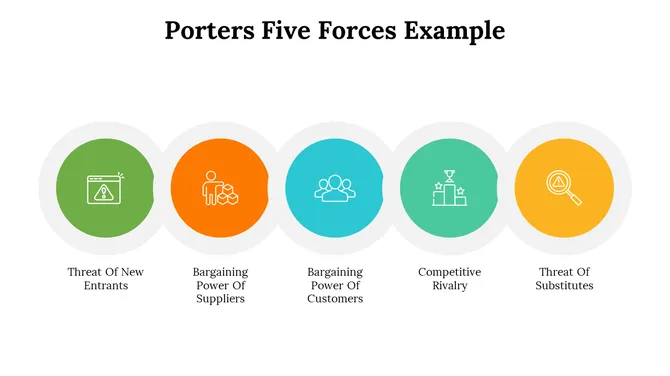 500004-porters-five-forces-example-29-670