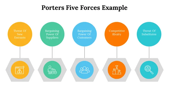 500004-porters-five-forces-example-30-670