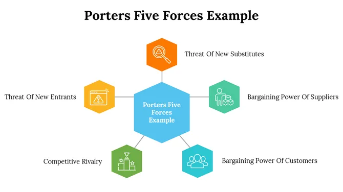 500004-porters-five-forces-example-31-670