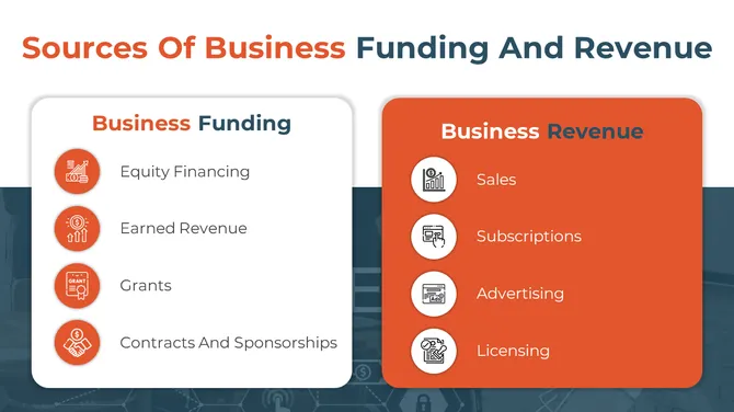 500217-business-funding-and-revenue-03-670
