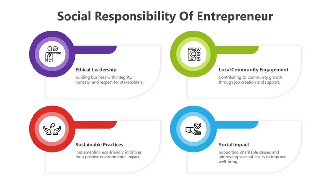 Try Social Responsibility Of Entrepreneur Google Slides