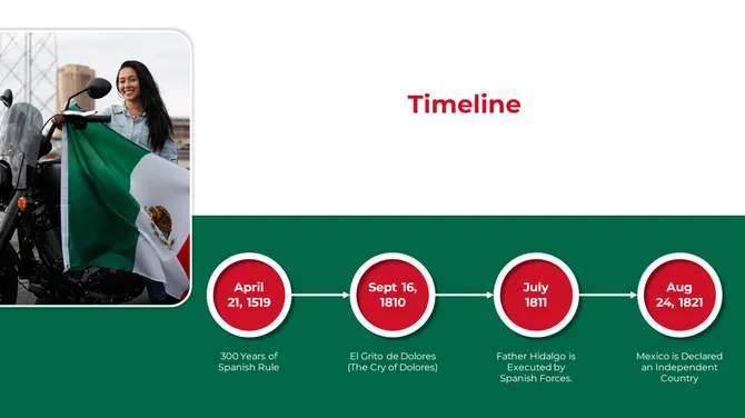 Mexican Independence Day slide6