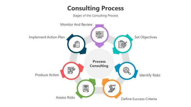 Consulting Process PowerPoint slide 4