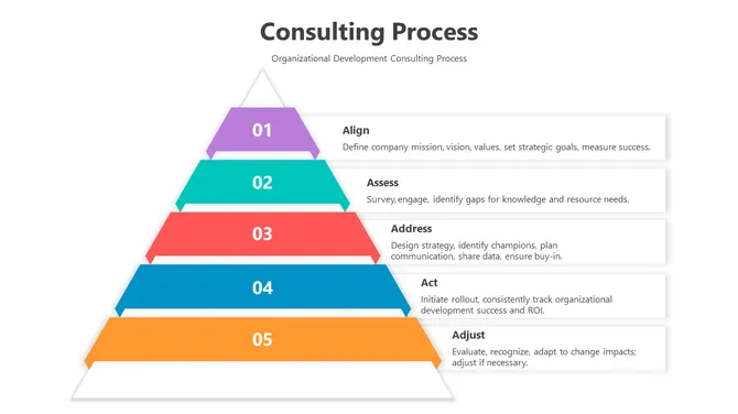 Consulting Process PowerPoint slide 5