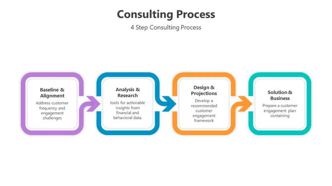Consulting Process PowerPoint slide 6