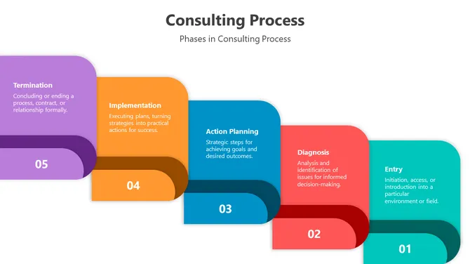 Consulting Process PowerPoint slide 7