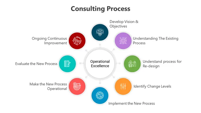 Consulting Process PowerPoint slide 8