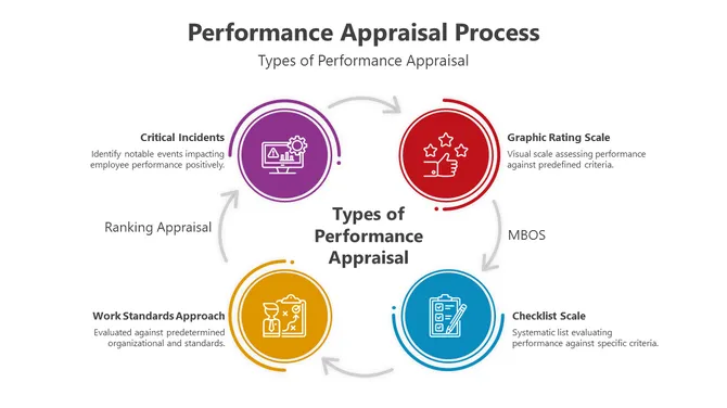 500554-performance-appraisal-process-02-670