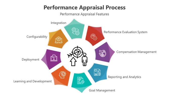 500554-performance-appraisal-process-03-670