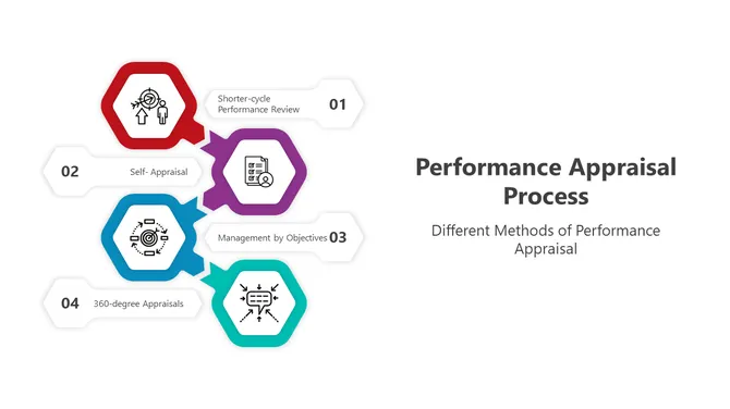 500554-performance-appraisal-process-04-670