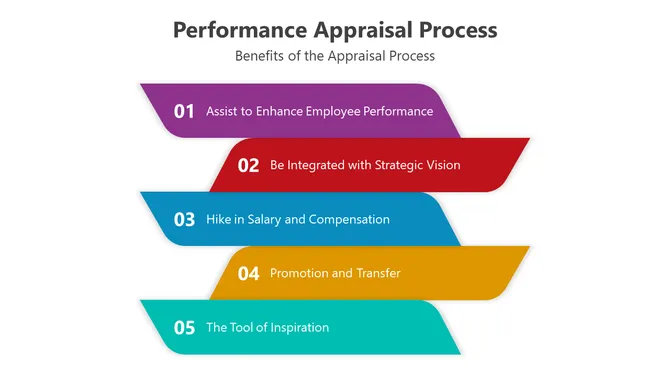 500554-performance-appraisal-process-07-670