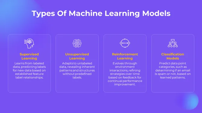 Generative AI Presentation Slides slide5