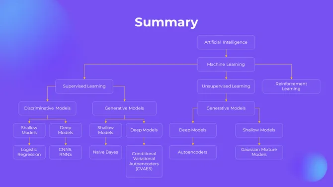 Generative AI Presentation Slides slide6