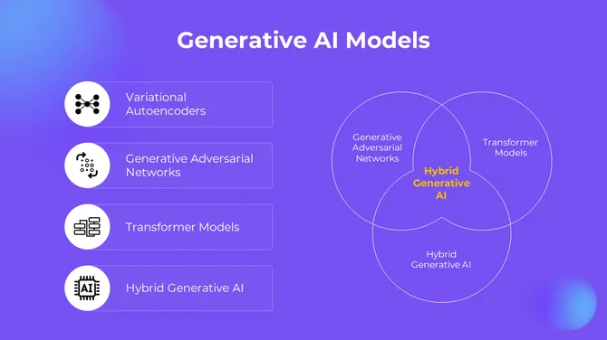 Generative AI Presentation Slides slide9