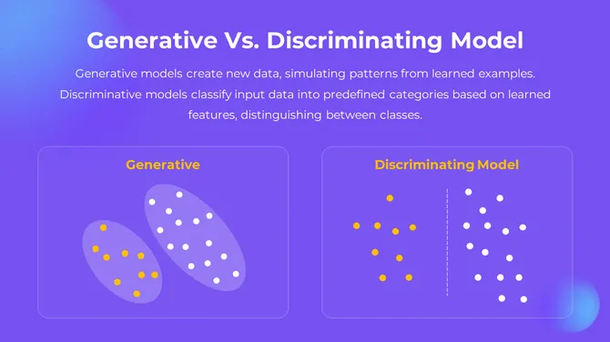 Generative AI Presentation Slides slide10