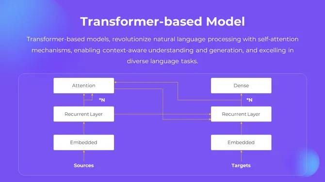 Generative AI Presentation Slides slide11