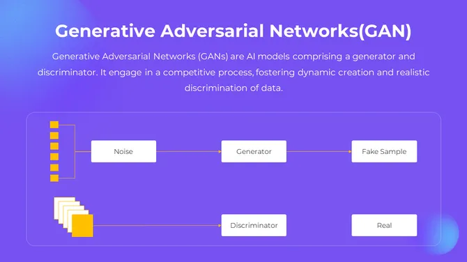Generative AI Presentation Slides slide12