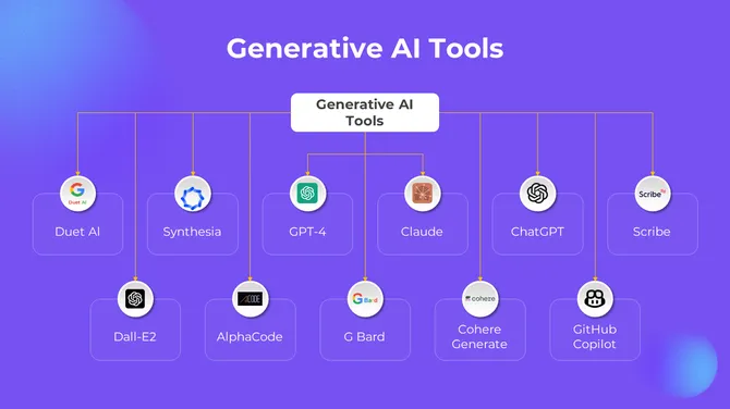 Generative AI Presentation Slides slide13