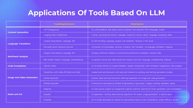 Generative AI Presentation Slides slide14