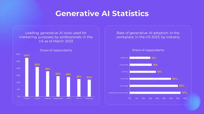 Generative AI Presentation Slides slide16