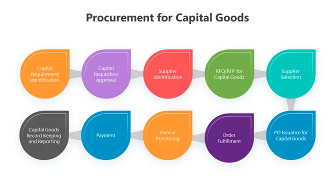 Procurement Process Flow Diagram  slide 11