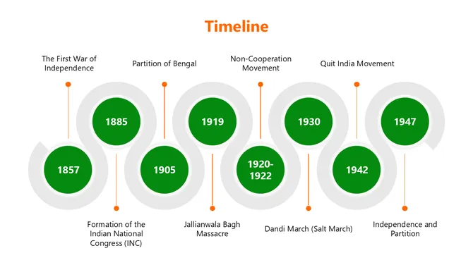 India Independence Day slide5