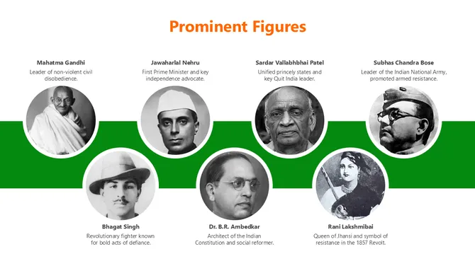 India Independence Day slide6