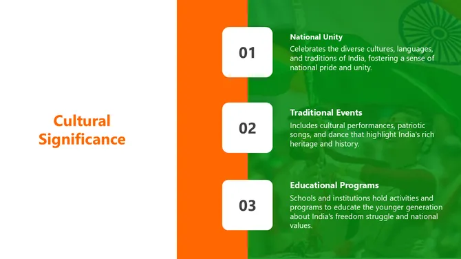 India Independence Day slide10