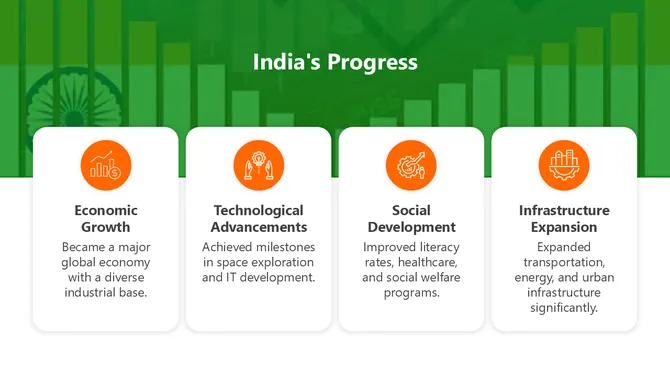 India Independence Day slide14