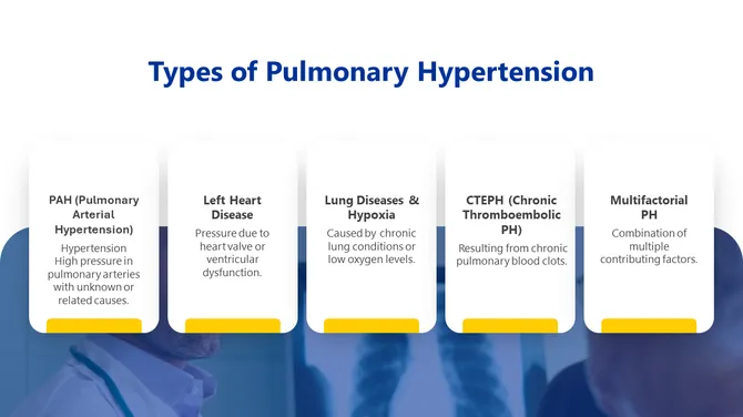 Pulmonary Hypertension slide 5
