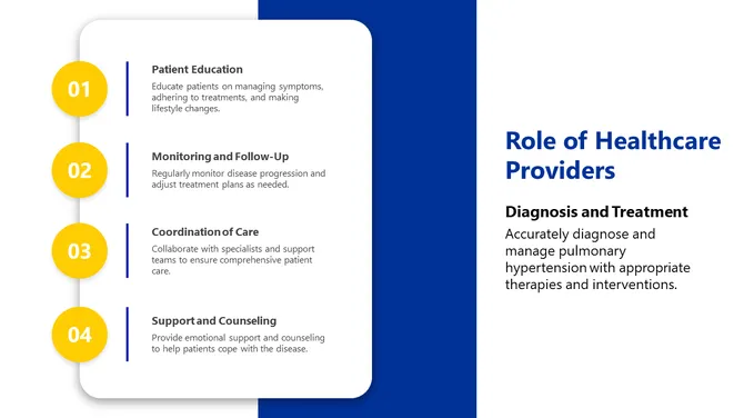 Pulmonary Hypertension slide 13