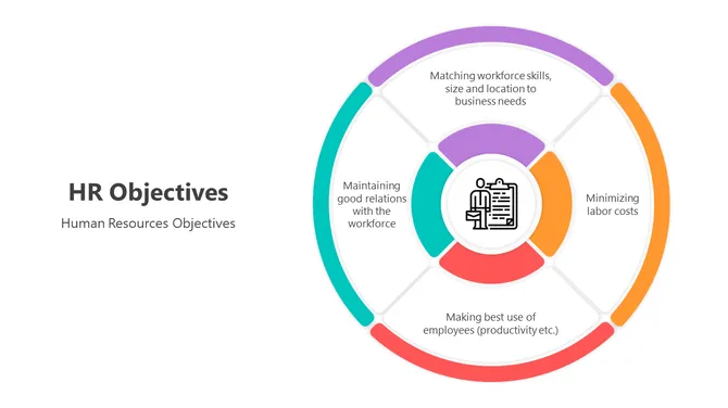 500908-hr-objectives-02