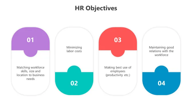 500908-hr-objectives-07