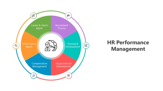 500909-hr-performance-management-07
