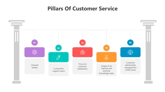 500946-pillars-of-customer-service-04-670