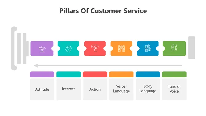 500946-pillars-of-customer-service-05-670