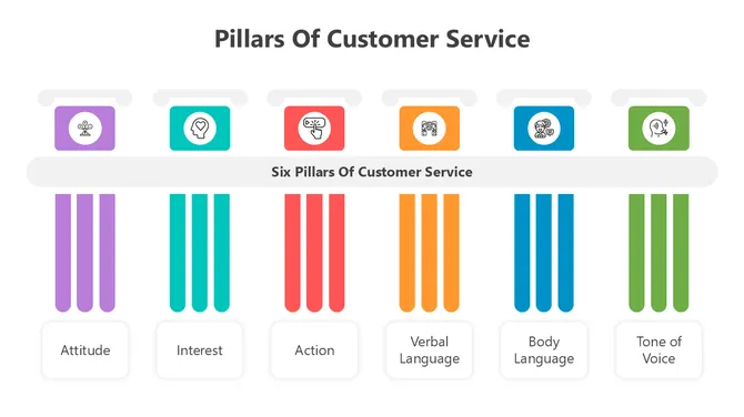 500946-pillars-of-customer-service-07-670