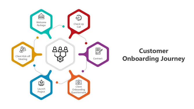 500960-customer-onboarding-journey-powerpoint-presentation-01