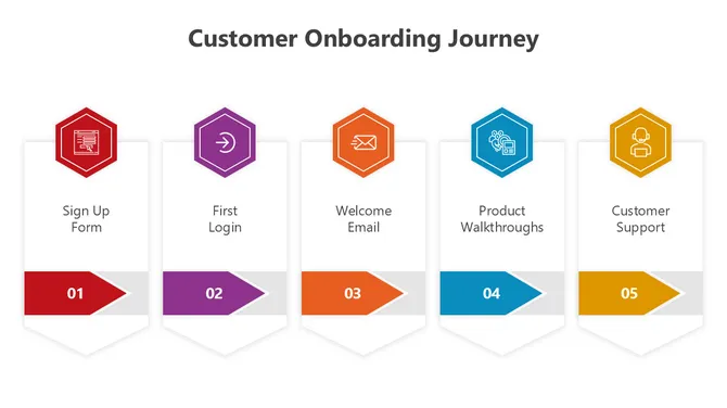 500960-customer-onboarding-journey-powerpoint-presentation-04