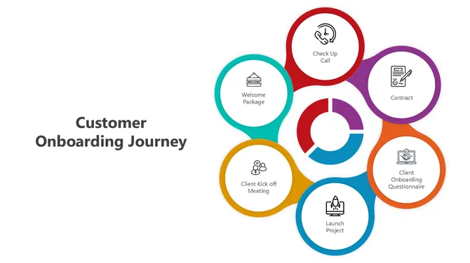 500960-customer-onboarding-journey-powerpoint-presentation-05